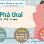 ?‍⚕️ Tổng Hợp Những Phòng Khám Phá Thai Ở Long An Uy Tín 